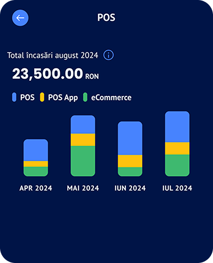 BT GO | Aplicația ta de business